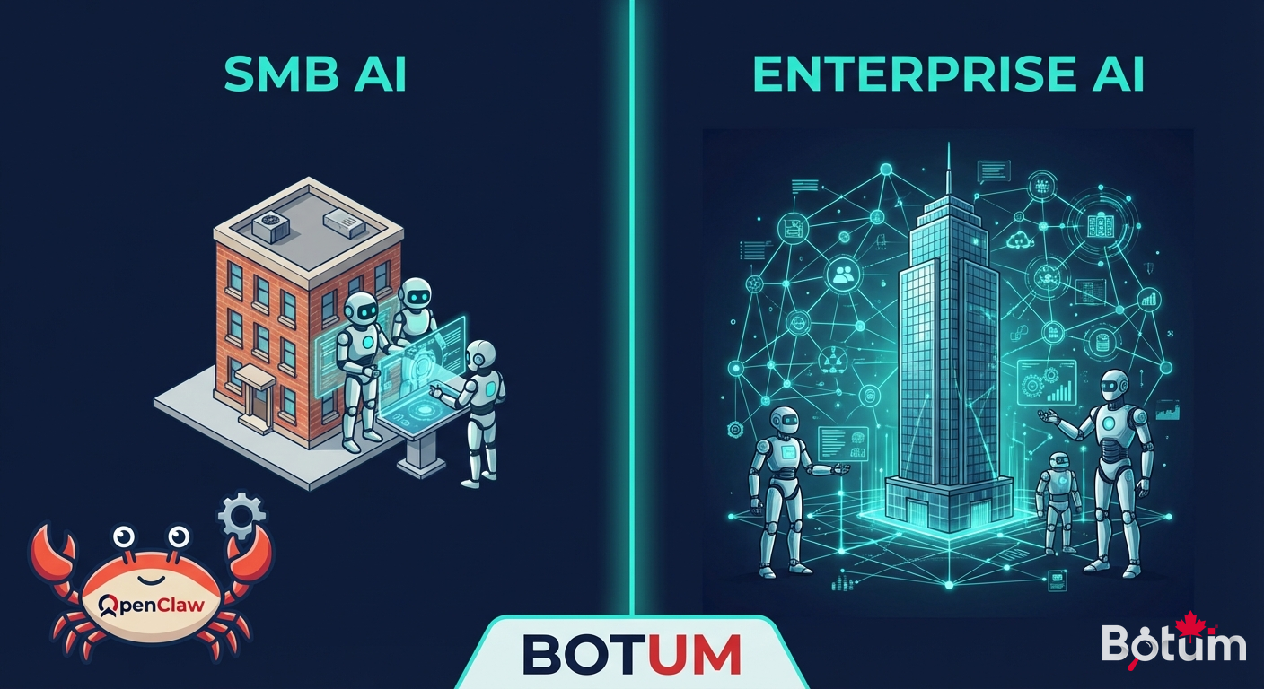 OpenClaw en PME ou en enterprise : comment adapter le déploiement à votre réalité